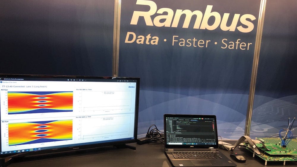 Rambus Stock Dances Around A Buy Zone Ahead Of Earnings