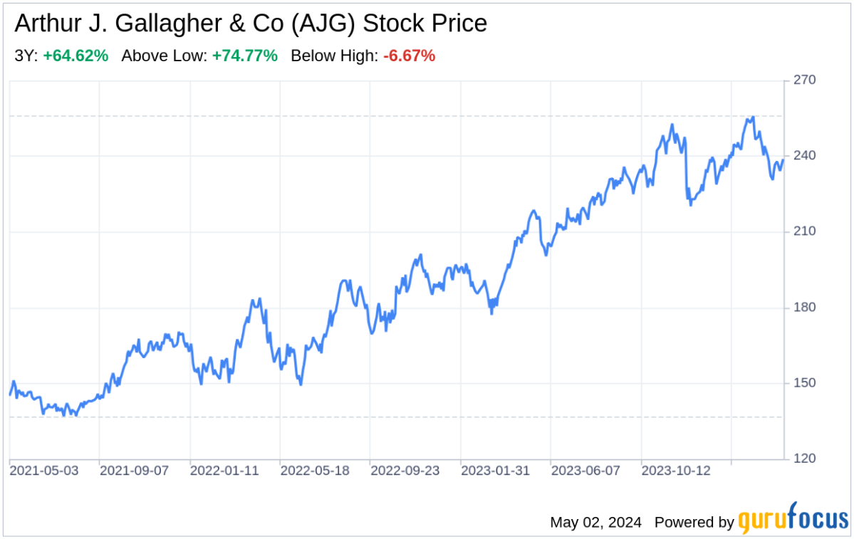 Decoding Arthur J. Gallagher & Co: A Strategic SWOT Insight - Yahoo Finance