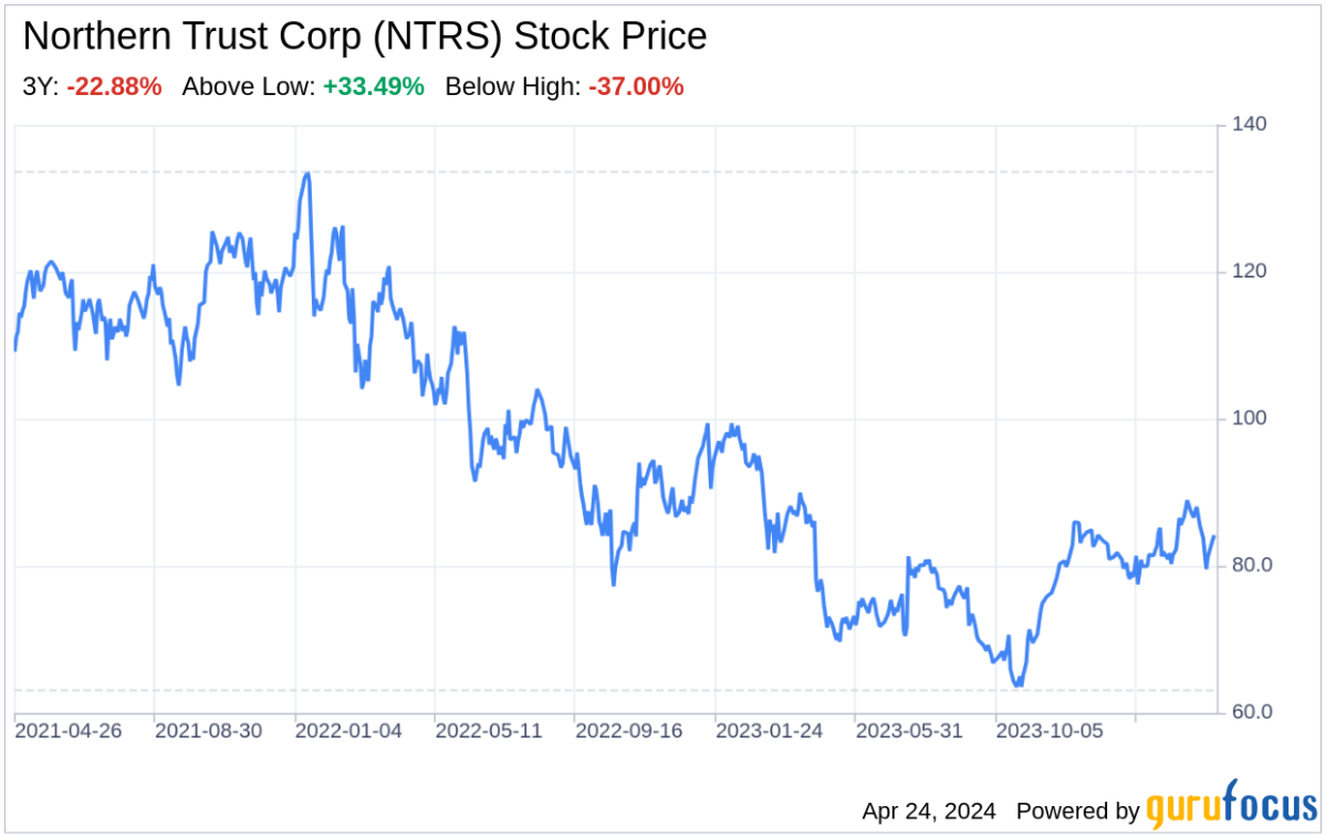 Beyond the Balance Sheet: What SWOT Reveals About Northern Trust Corp - Yahoo Finance