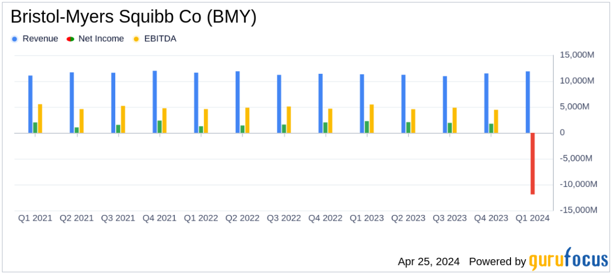 Bristol-Myers Squibb Co Q1 2024 Earnings Report: A Detailed Overview - Yahoo Finance