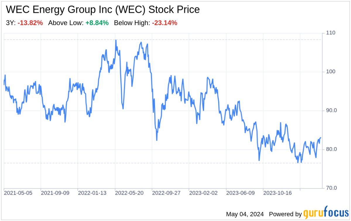 Decoding WEC Energy Group Inc: A Strategic SWOT Insight - Yahoo Finance