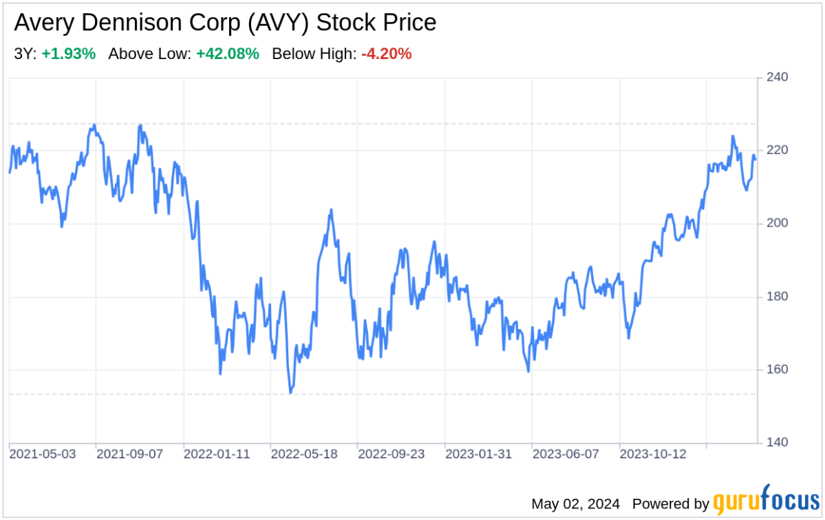Decoding Avery Dennison Corp: A Strategic SWOT Insight - Yahoo Finance