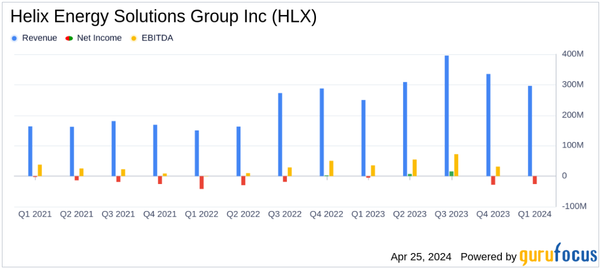 Helix Energy Solutions Group Inc Reports Q1 2024 Earnings: A Detailed Analysis - Yahoo Finance