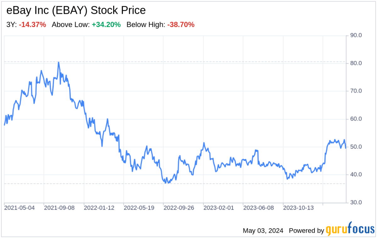 Decoding eBay Inc: A Strategic SWOT Insight - Yahoo Finance