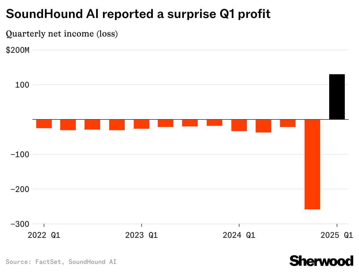SoundHound juiced by fresh Wall Street initiation as a buy