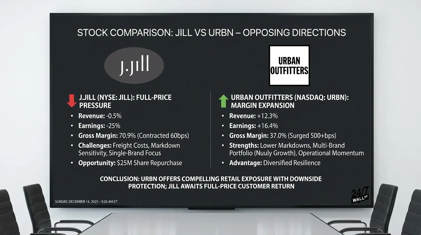 The Single-Brand Apparel Retailer Stumbles as the Multi-Brand Portfolio Giant Surges 90%