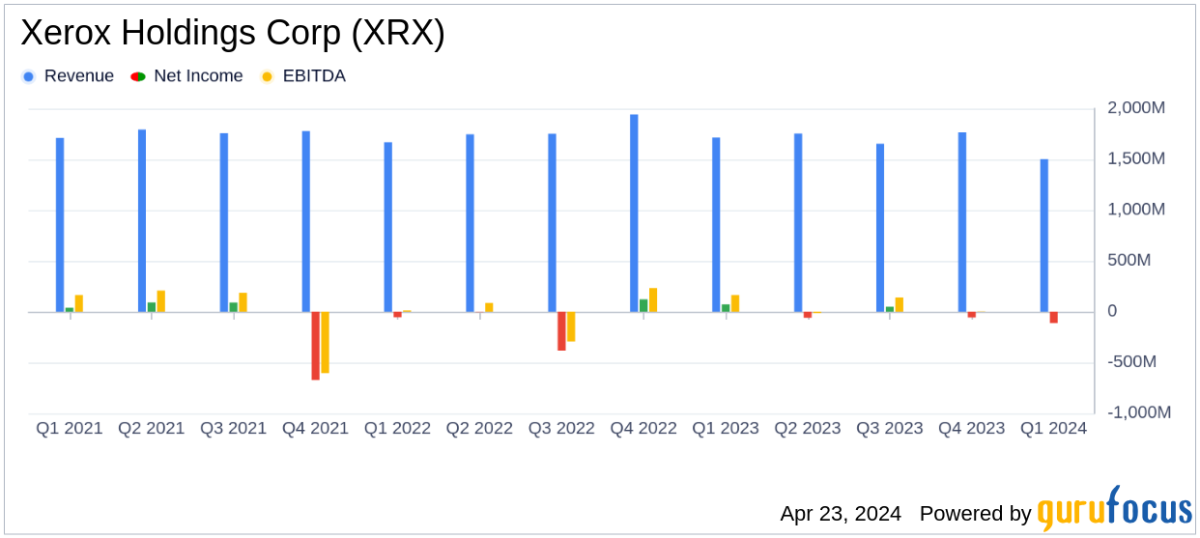 Xerox Holdings Corp Faces Challenges in Q1 2024, Misses Analyst Forecasts - Yahoo Finance