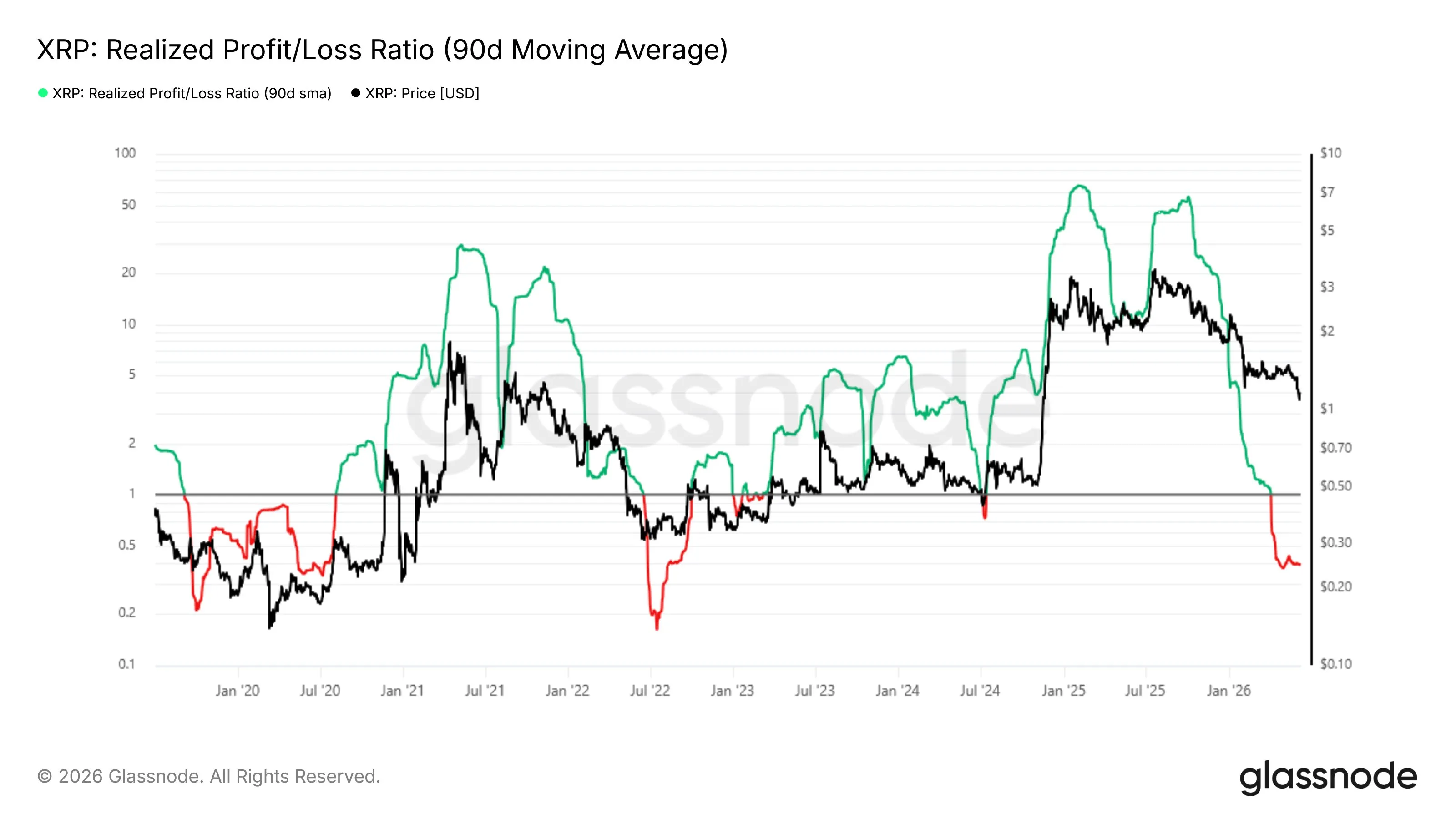 XRP Prepares for July Bounce-Back as Price History Points to Positive Third Quarter Seasonality