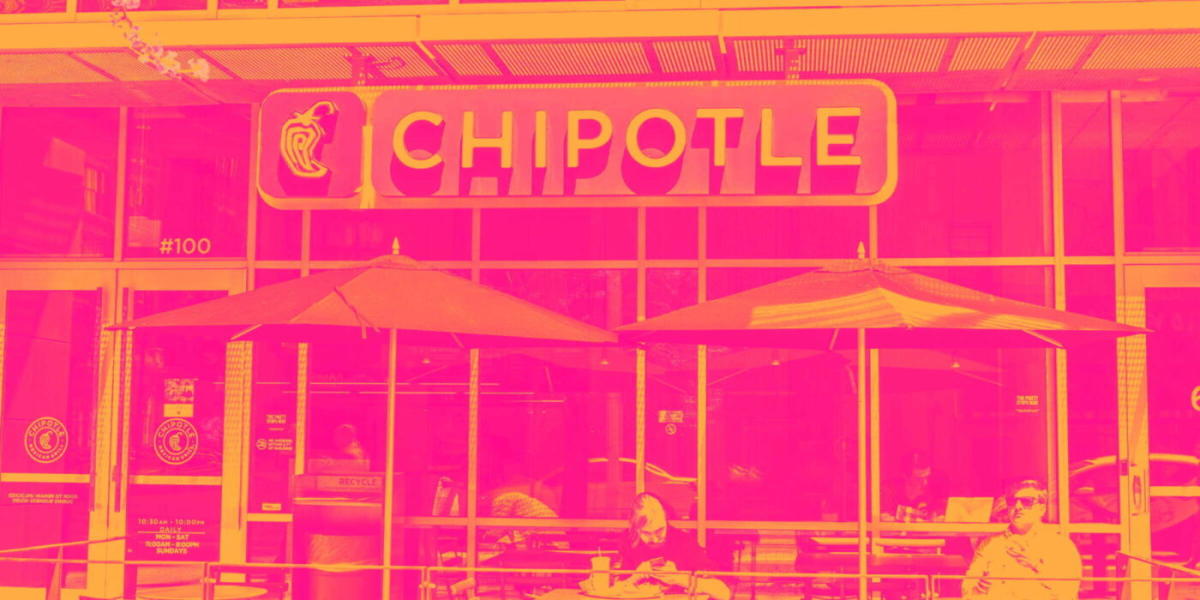 Chipotle Shares Skyrocket, What You Need To Know - Yahoo Finance