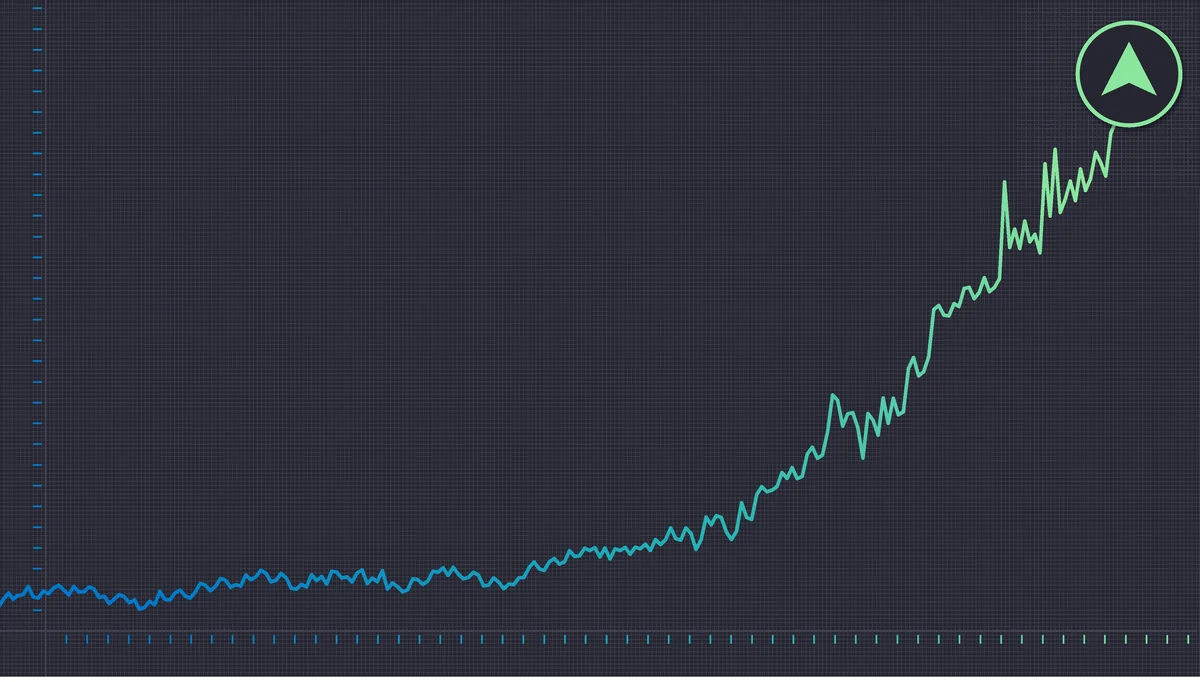 Micron Just Became America's 10th-Most-Valuable Company. Wall Street Says It Could Pass Tesla and Meta Next.
