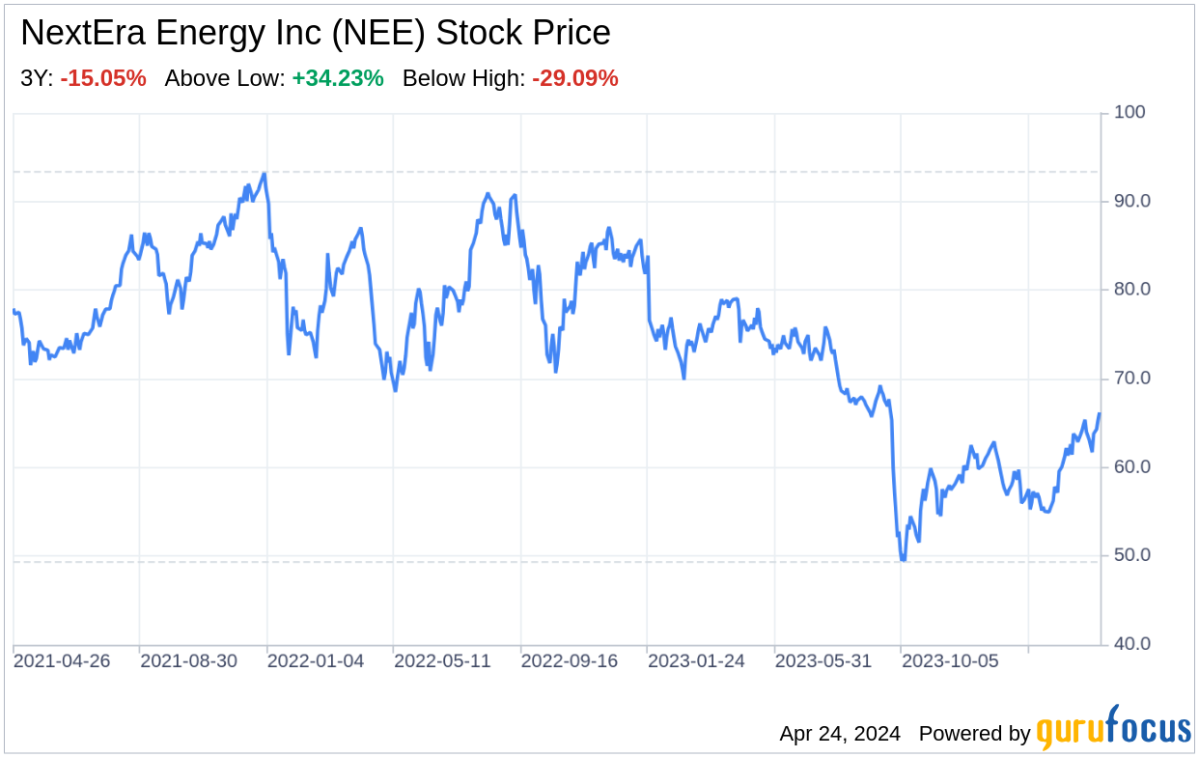 Decoding NextEra Energy Inc: A Strategic SWOT Insight - Yahoo Finance