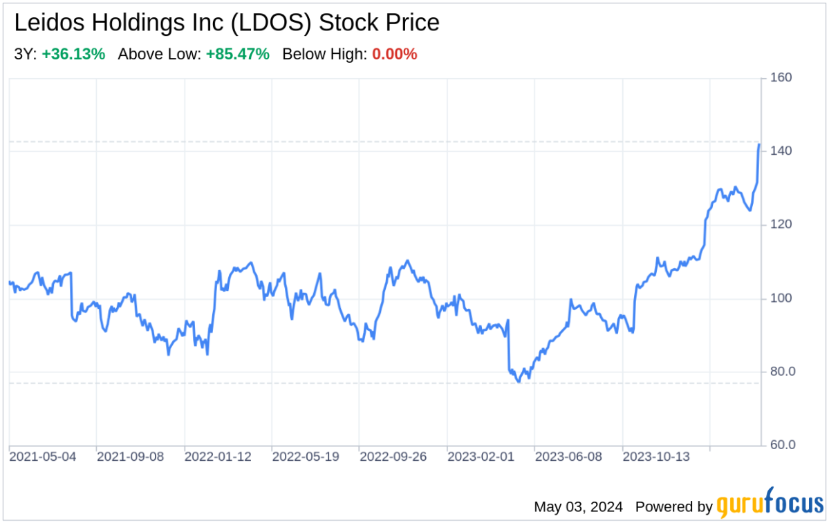 Decoding Leidos Holdings Inc: A Strategic SWOT Insight - Yahoo Finance