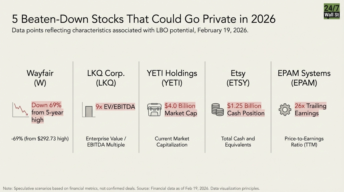 Why These 5 Depressed Stocks Are Flashing Classic Take-Private Signals in 2026