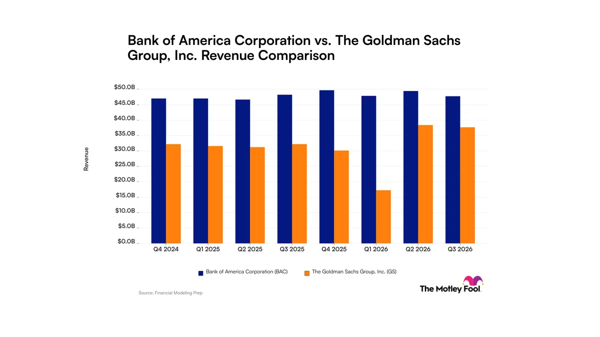 Bank of America vs. Goldman Sachs: Two Wall Street Giants, Two Very Different Revenue Stories