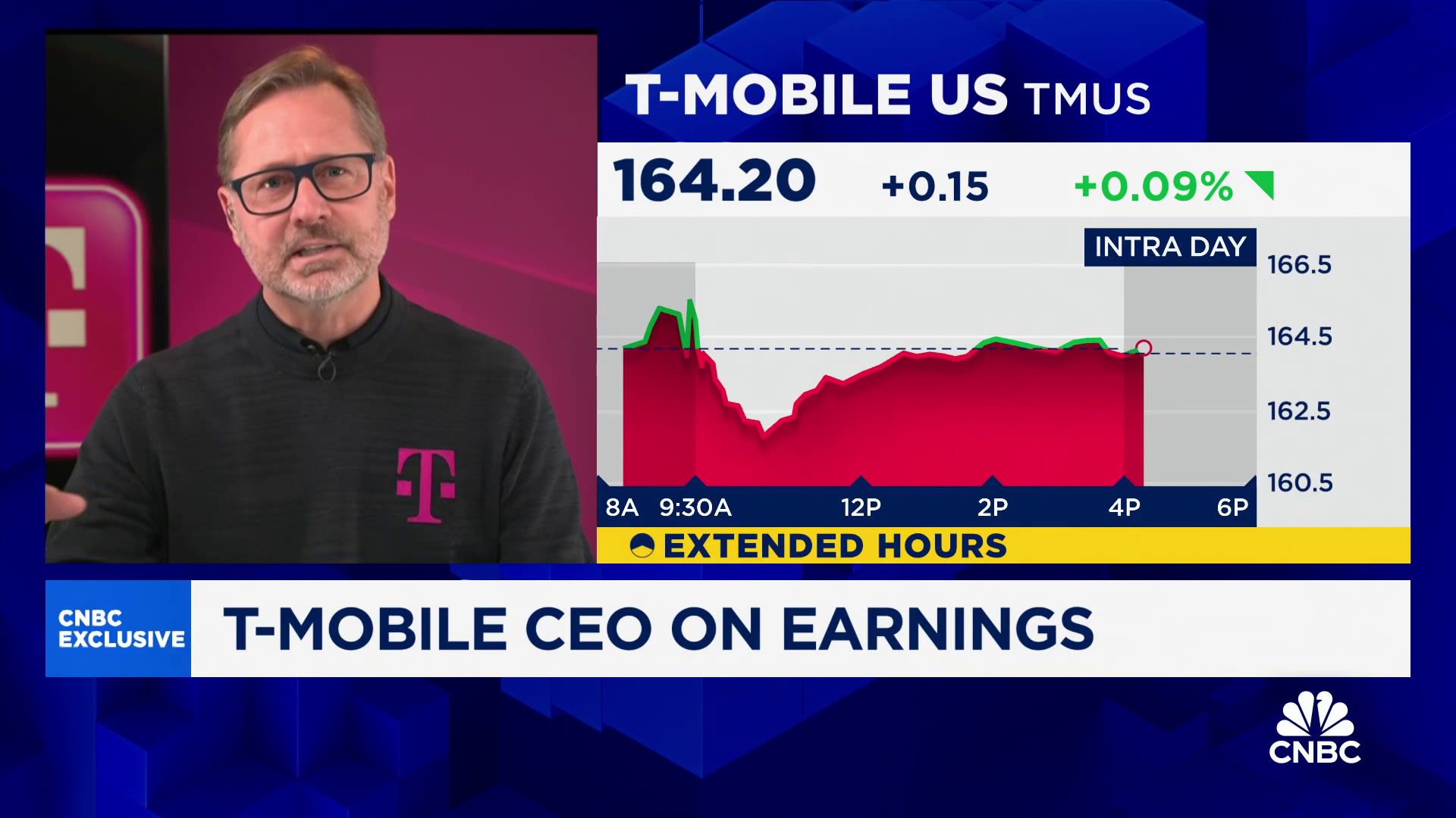 Getting into fiber is an opportunistic, financial, and customer experience play: T-Mobile CEO - CNBC