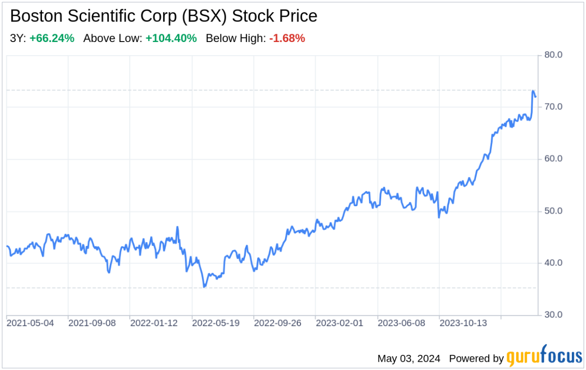 Beyond the Balance Sheet: What SWOT Reveals About Boston Scientific Corp - Yahoo Finance