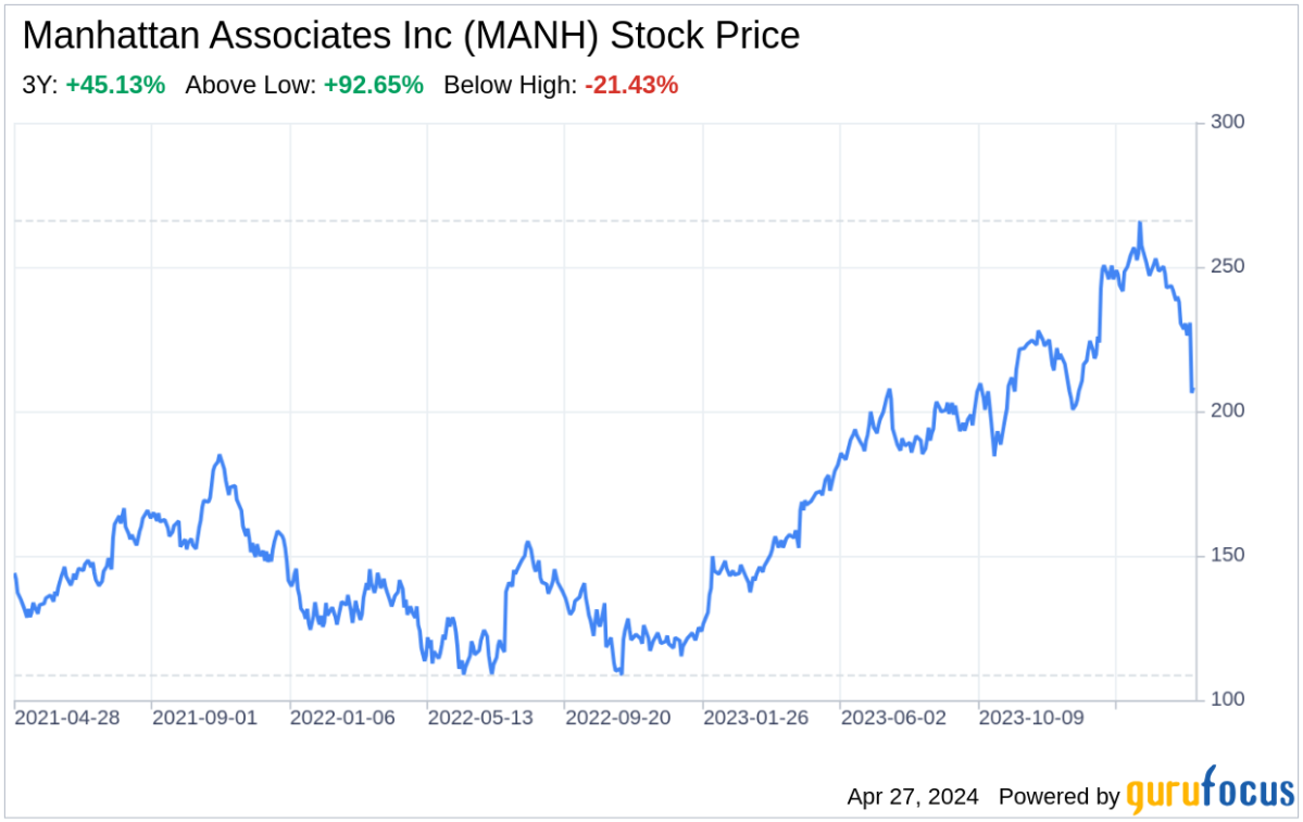 Decoding Manhattan Associates Inc: A Strategic SWOT Insight - Yahoo Finance