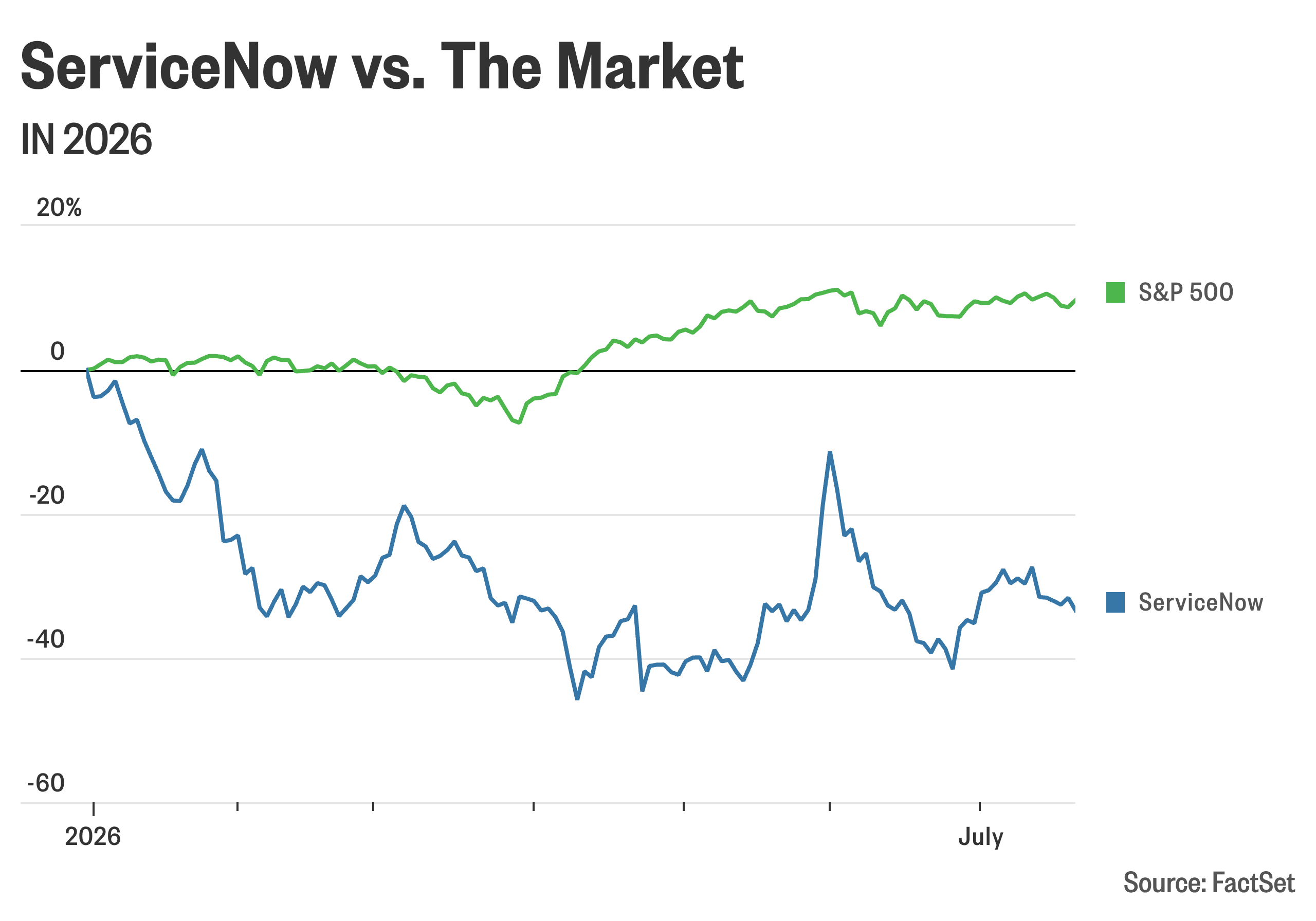 Option traders wary of ServiceNow earnings