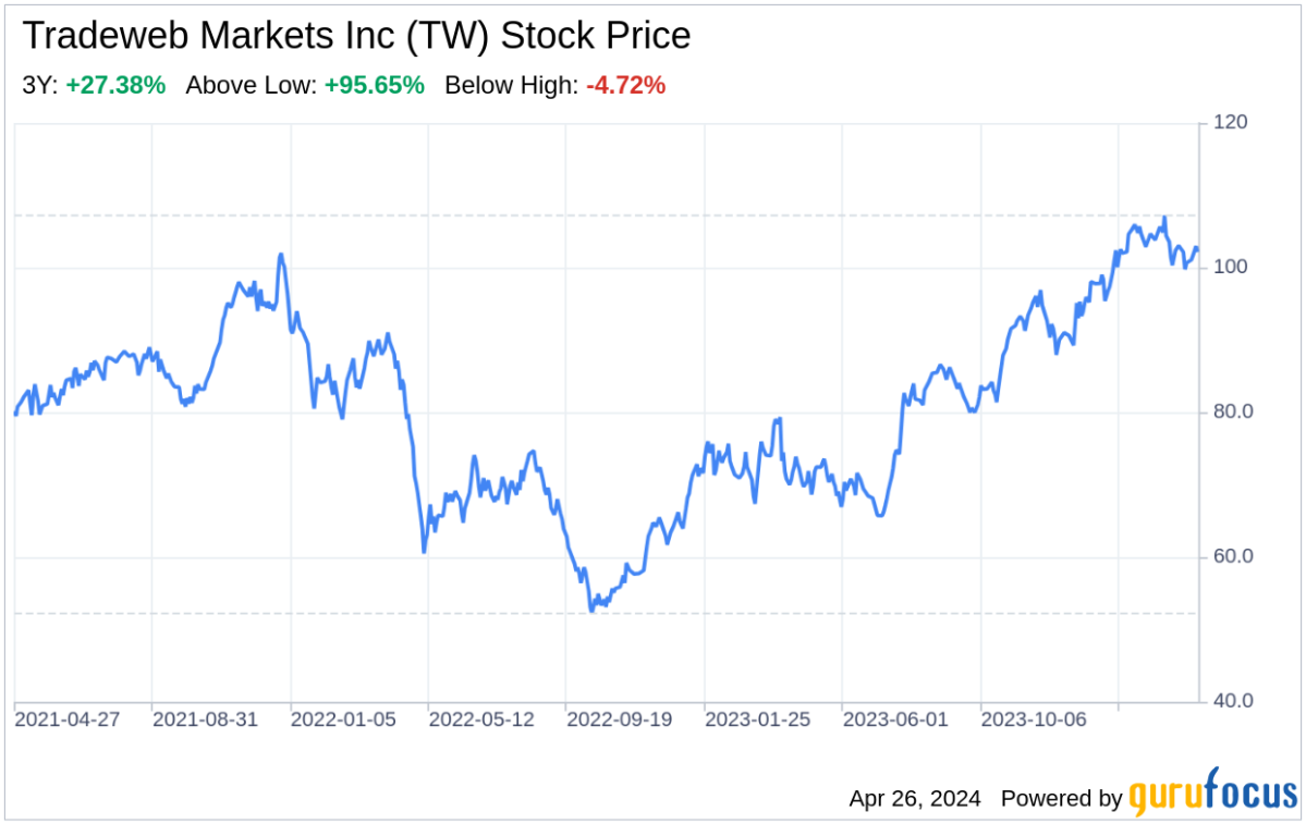 Decoding Tradeweb Markets Inc: A Strategic SWOT Insight - Yahoo Finance