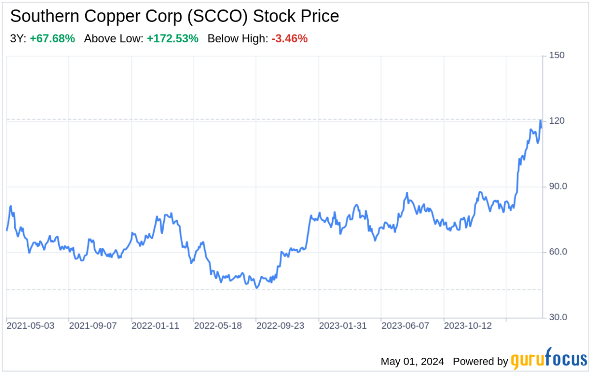 Decoding Southern Copper Corp: A Strategic SWOT Insight - Yahoo Finance
