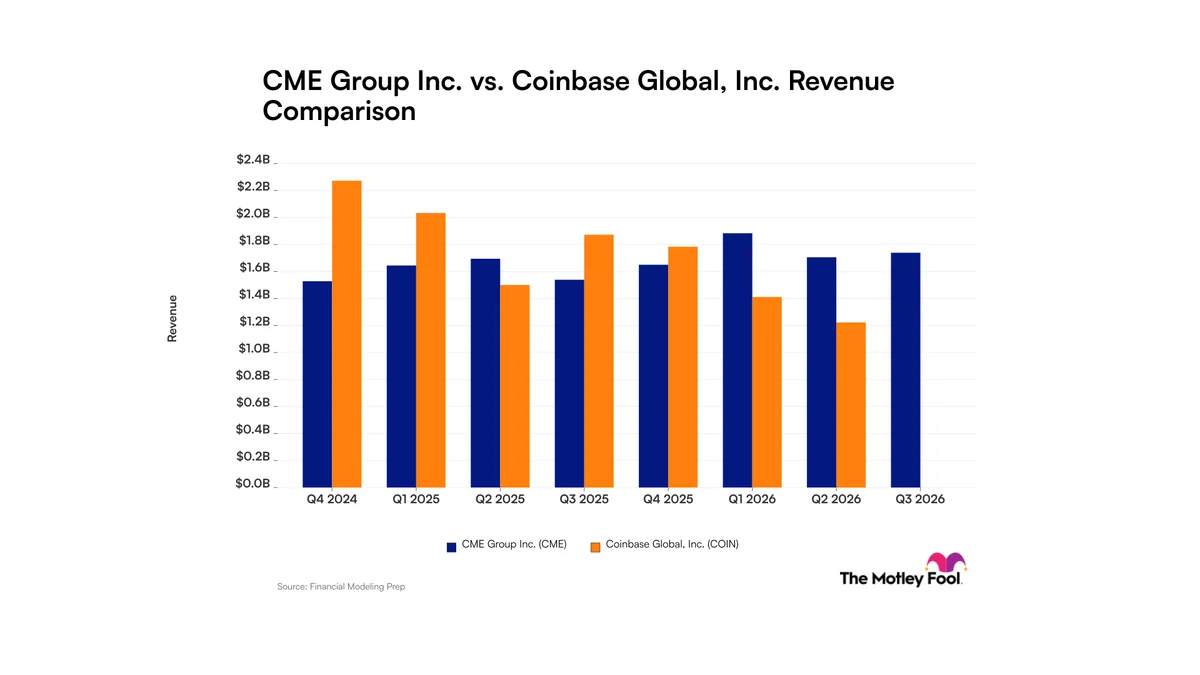 CME Group vs. Coinbase Global: Steady Growth Meets Crypto's Boom-and-Bust Cycle