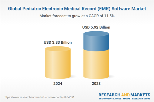 Pediatric Electronic Medical Record Software Market Analysis, 2018-2023 and 2024-2033 - Meta Platforms ... - Yahoo Finance