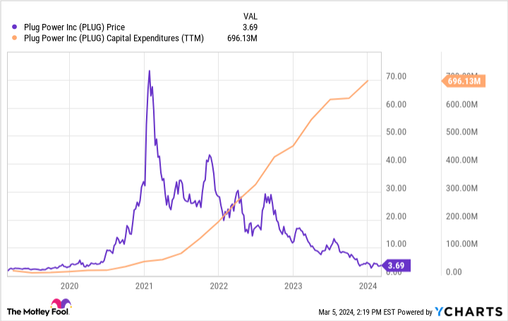 Power plug deals stock price