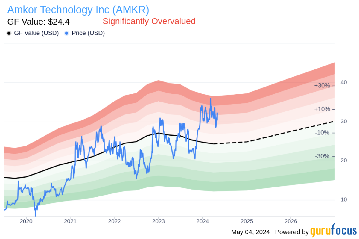 Insider Sale: EVP & General Counsel Mark Rogers Sells 5000 Shares of Amkor Technology Inc ... - Yahoo Finance