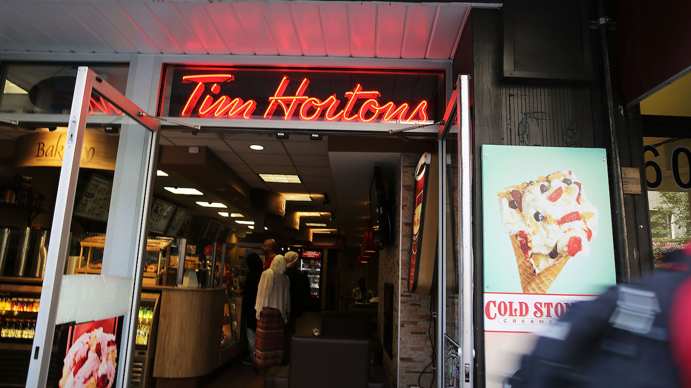Tim Hortons Boosts Restaurant Brands Growth but Investors Are Not Impressed