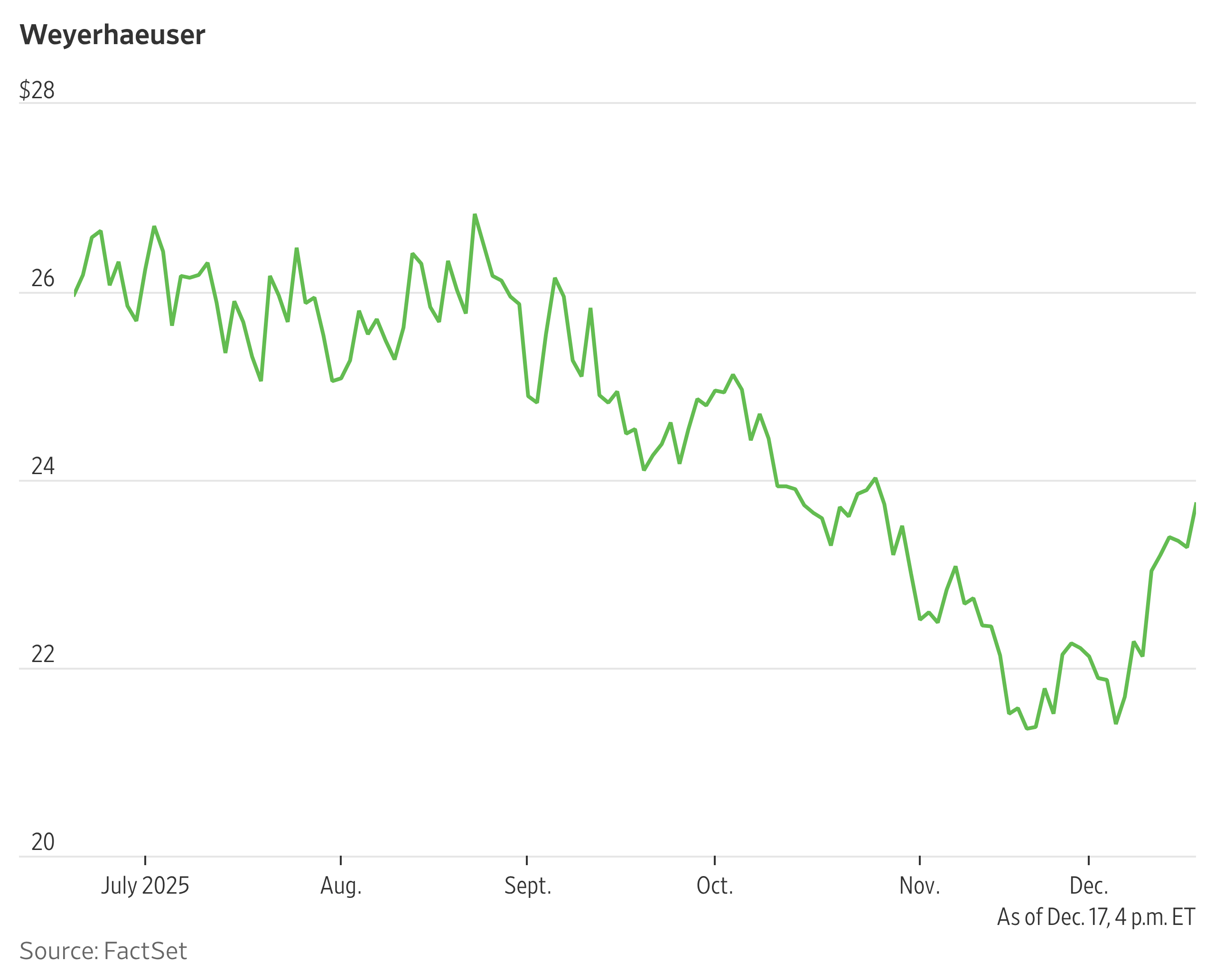 Weyerhaeuser’s Push to Replace Met Coal