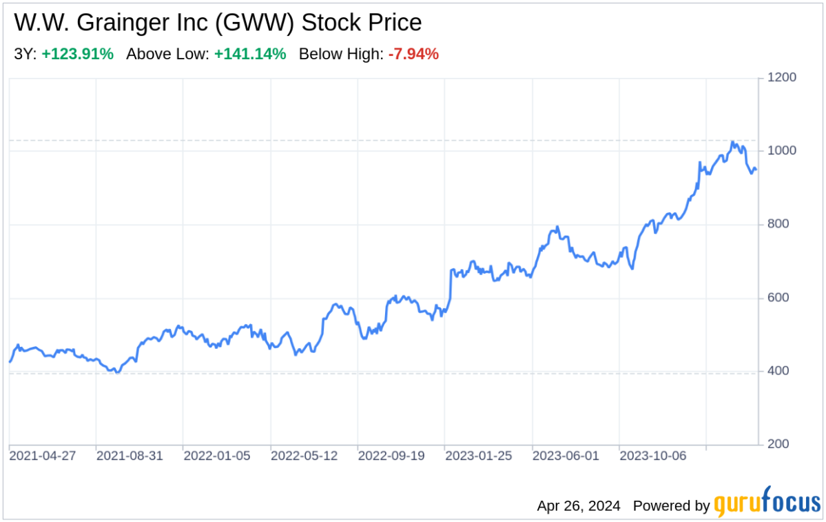 Decoding W.W. Grainger Inc: A Strategic SWOT Insight - Yahoo Finance
