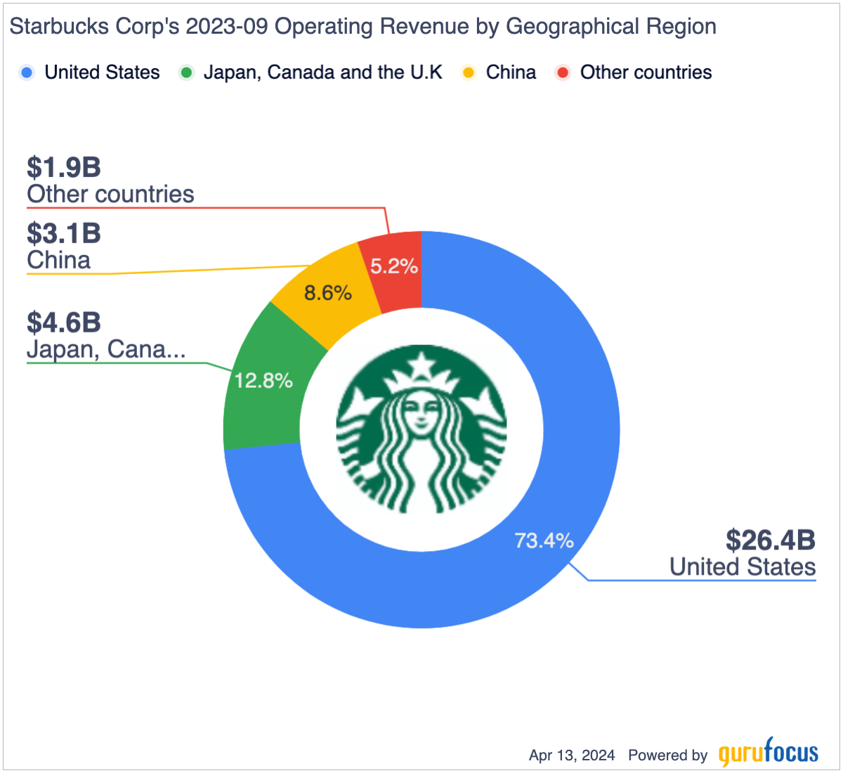 Is Starbucks Undervalued? - Yahoo Finance