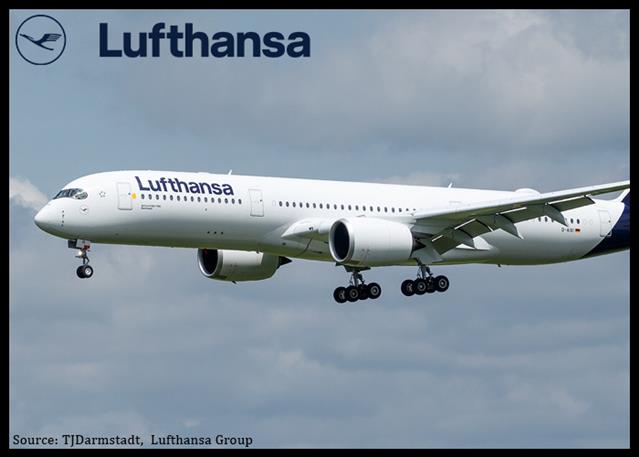 Lufthansa Stock Gains On Positive FY26 Outlook, Despite Weak FY25 Net Profit