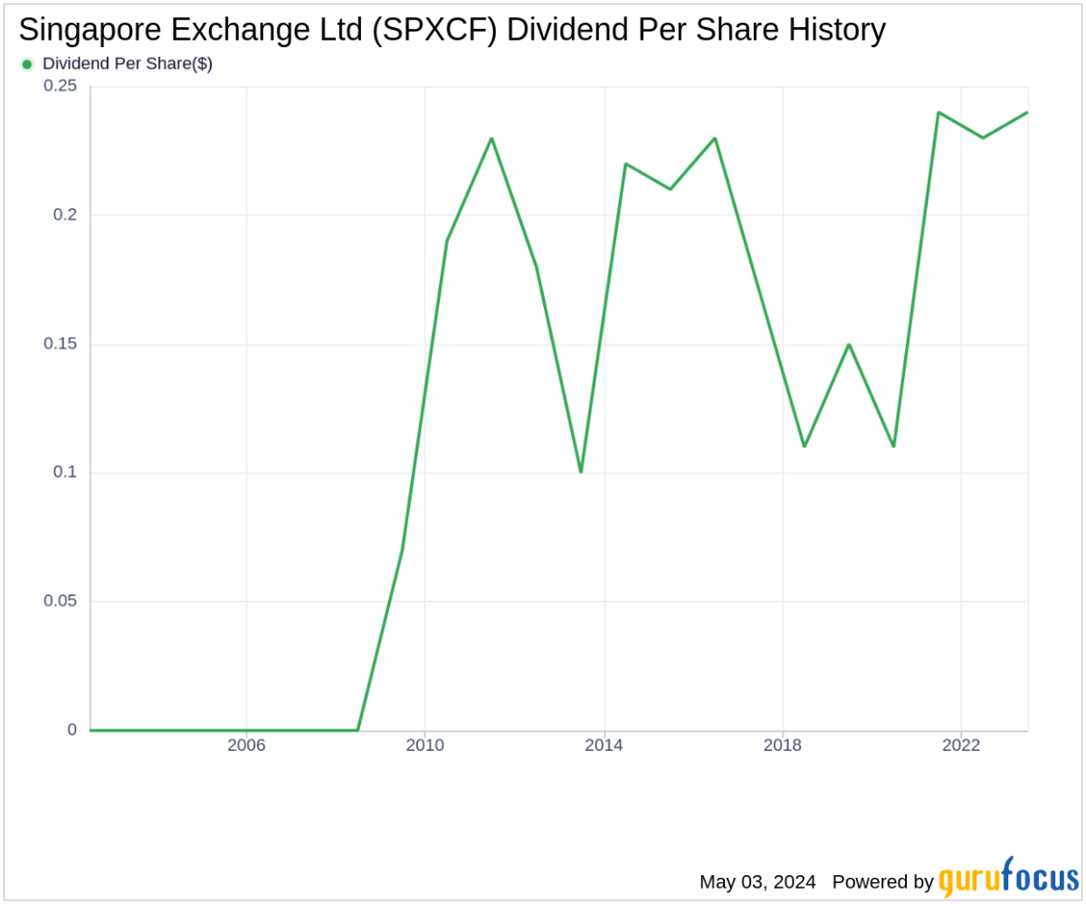 Singapore Exchange Ltd's Dividend Analysis - Yahoo Finance