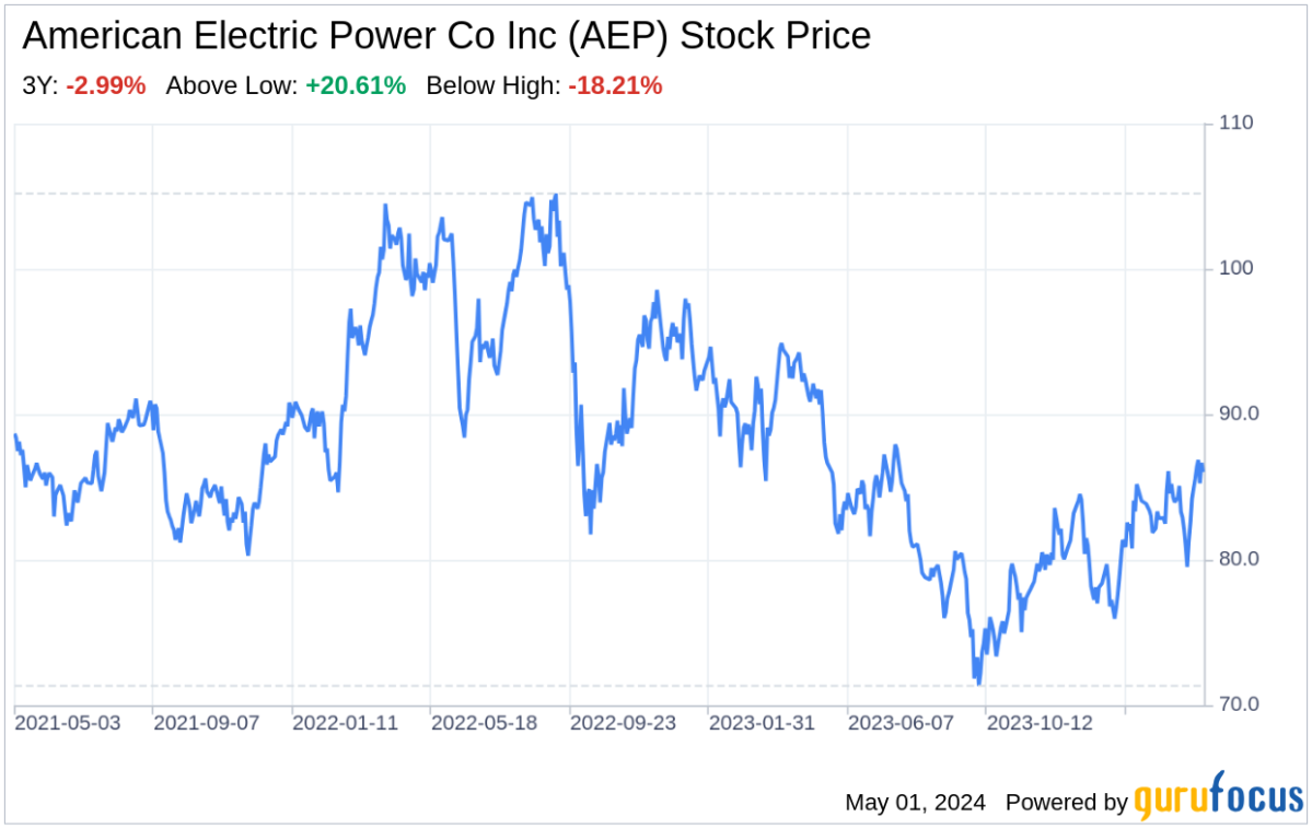 Decoding American Electric Power Co Inc: A Strategic SWOT Insight - Yahoo Finance