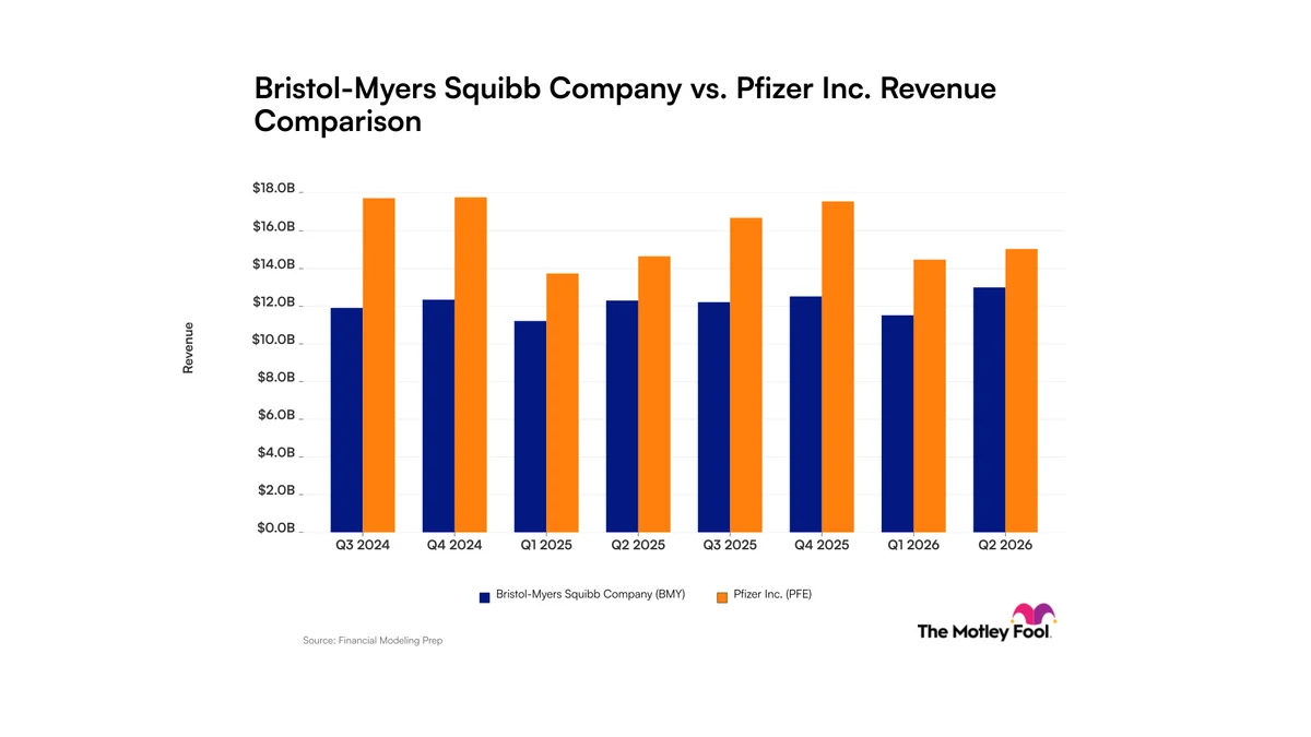 Bristol Myers Squibb vs. Pfizer: Consistency vs. Scale in Revenue
