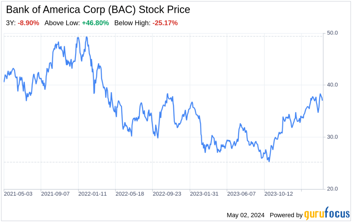 Decoding Bank of America Corp: A Strategic SWOT Insight - Yahoo Finance