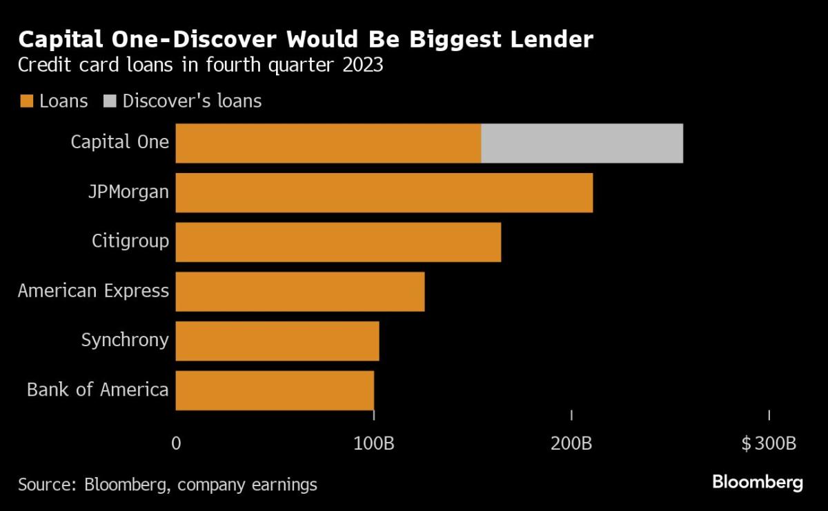 Everything You Need to Know About Capital One’s $35 Billion Takeover of Discover Financial