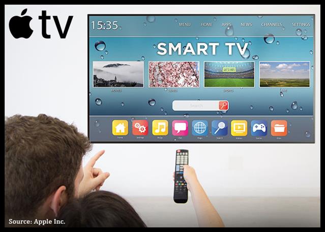Apple Raises Apple TV Subscription Prices To $14.99 Per Month