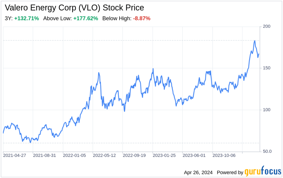 Decoding Valero Energy Corp: A Strategic SWOT Insight - Yahoo Finance