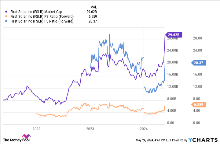 first-solar-fslr-stock-price-quote-news-robinhood