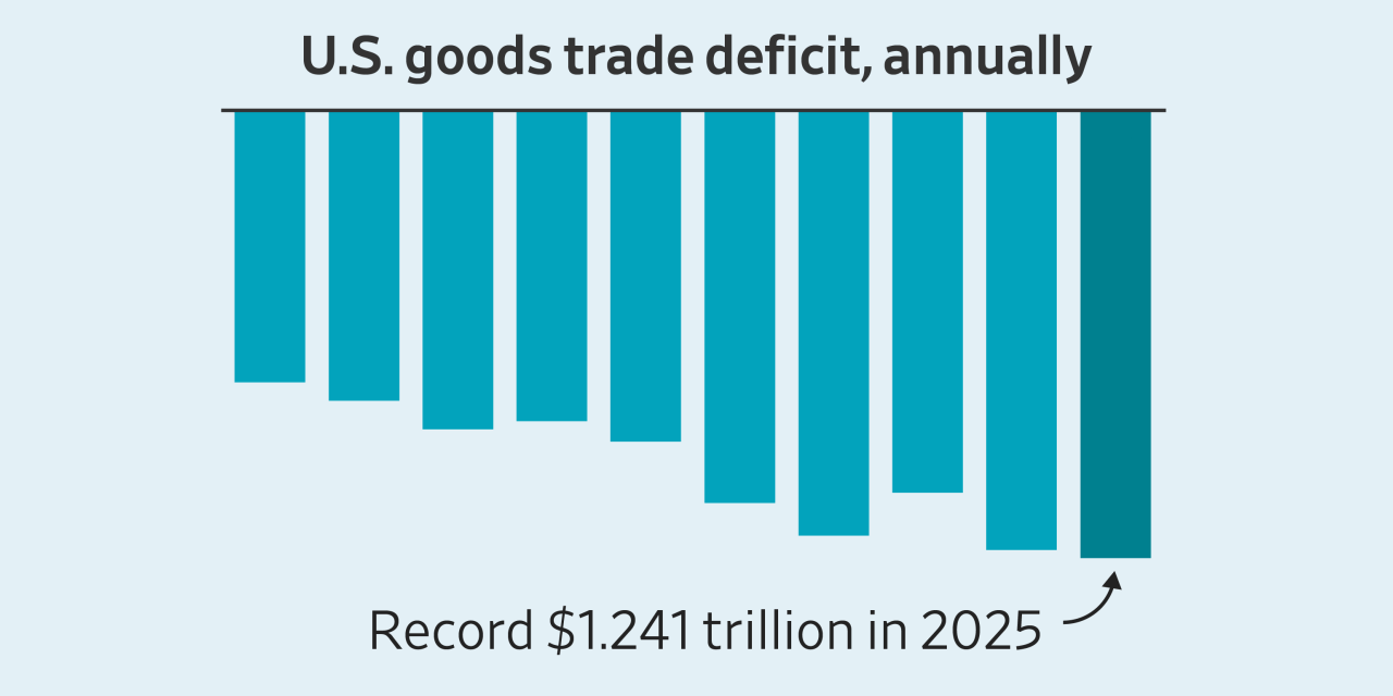 The Wild Year in Trade, in Charts
