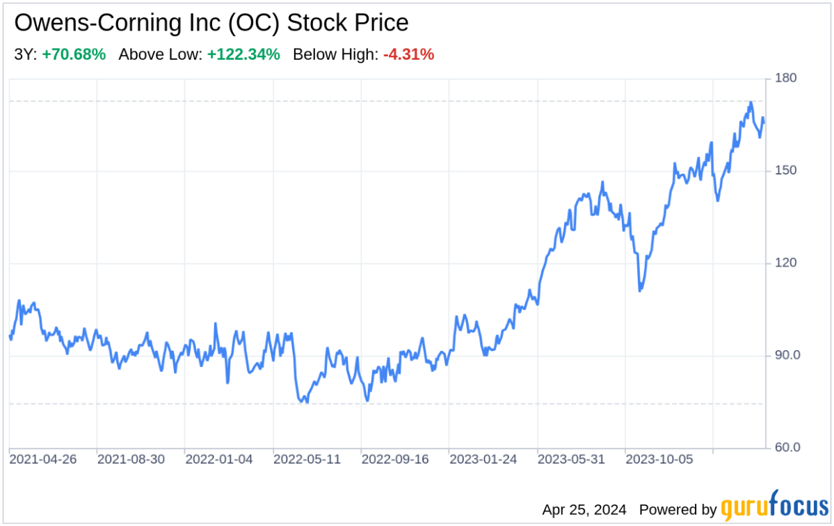 Decoding Owens-Corning Inc: A Strategic SWOT Insight - Yahoo Finance