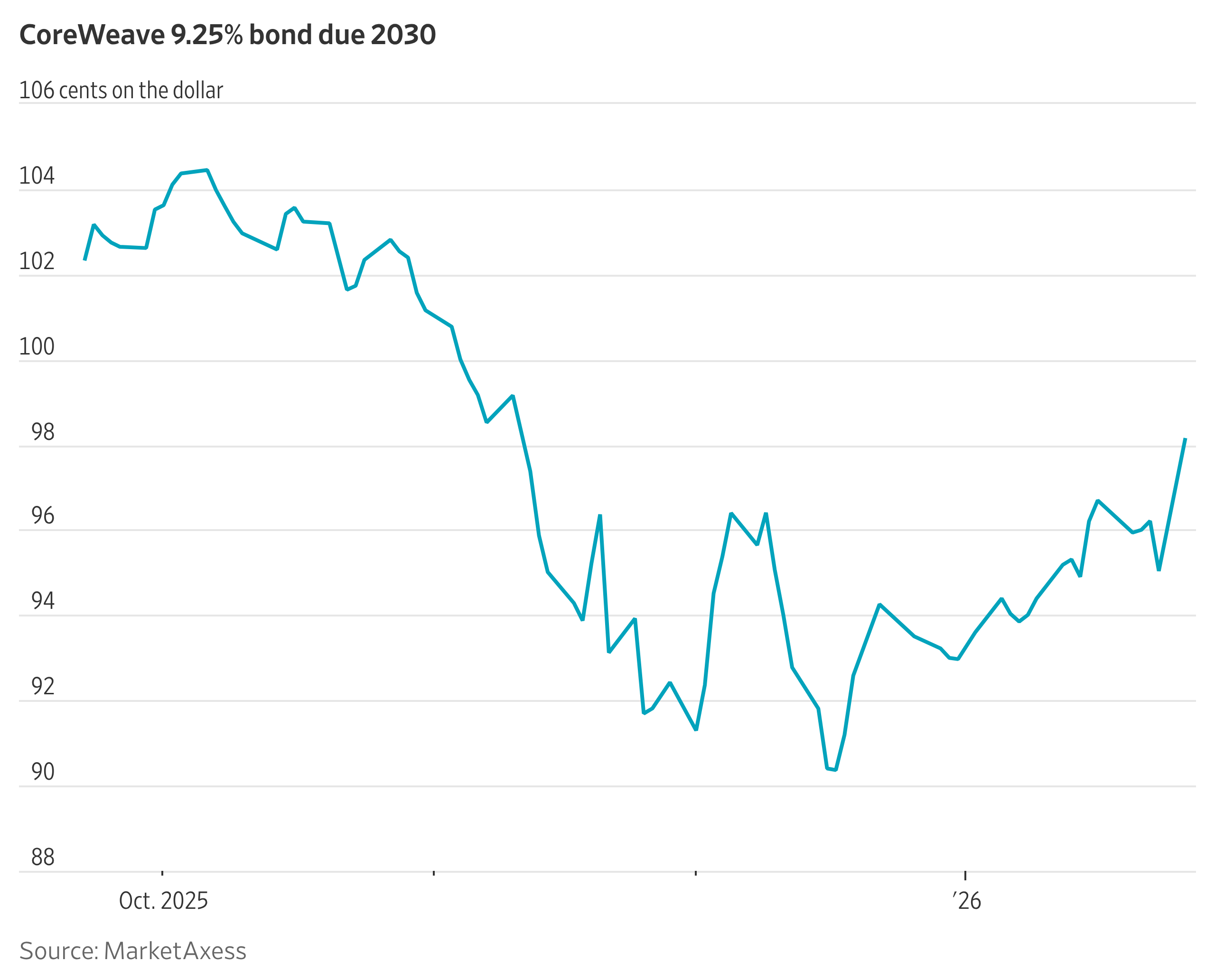 NVIDIA: NVDA Stock Price Quote & News | Robinhood