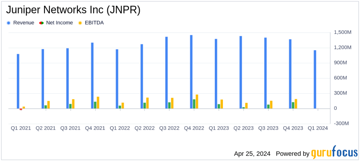 Juniper Networks Inc Q1 Earnings: Misses Revenue and EPS Estimates Amidst Market Challenges - Yahoo Finance