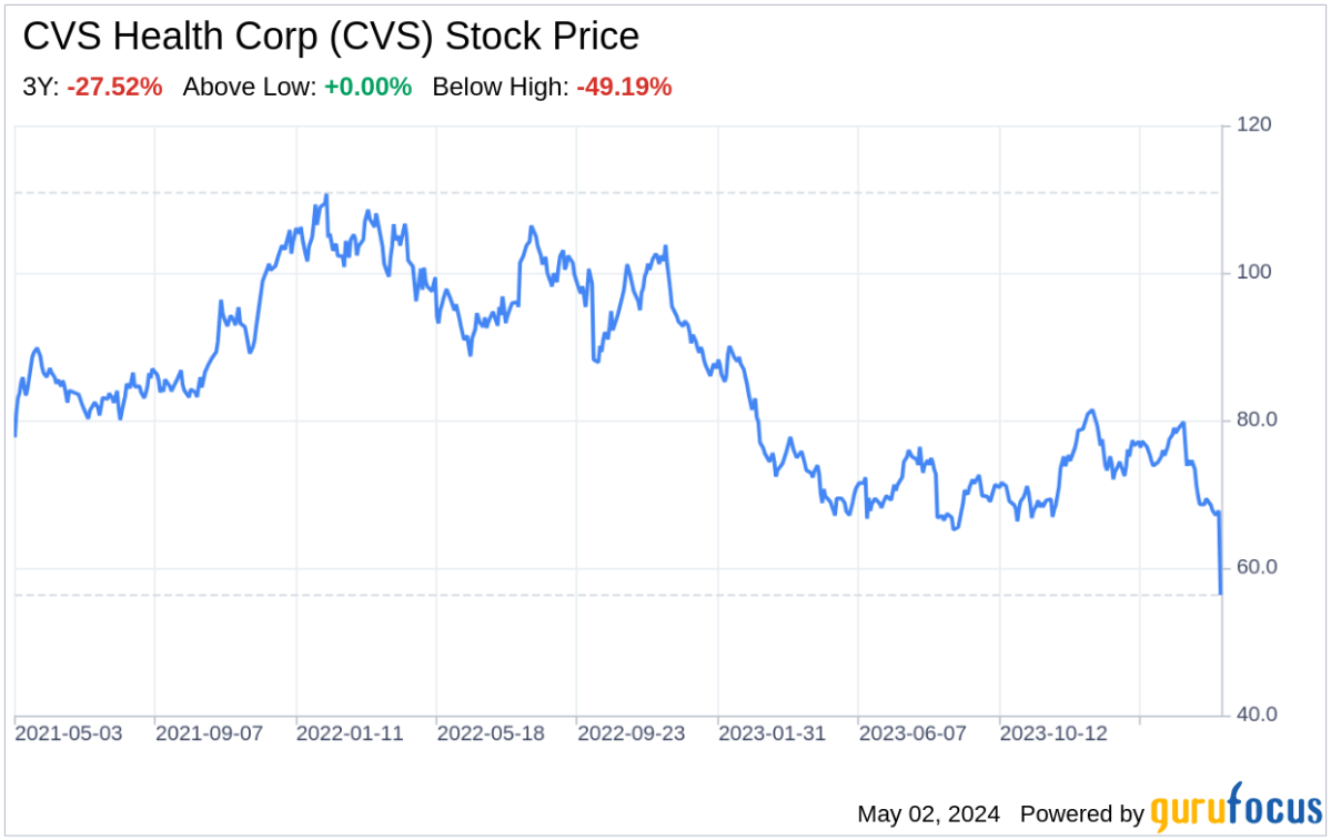 Decoding CVS Health Corp: A Strategic SWOT Insight - Yahoo Finance