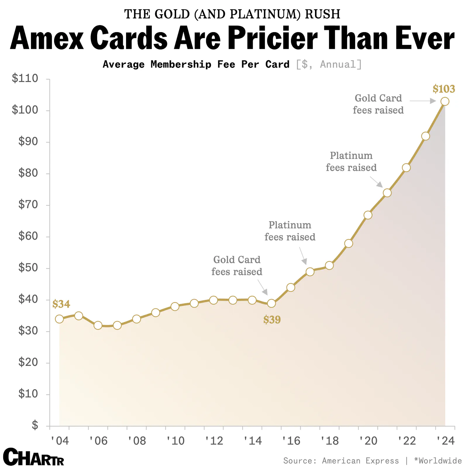 The credit card wars are heating up