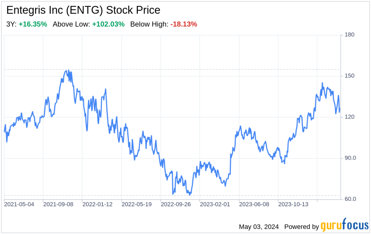 Decoding Entegris Inc: A Strategic SWOT Insight - Yahoo Finance