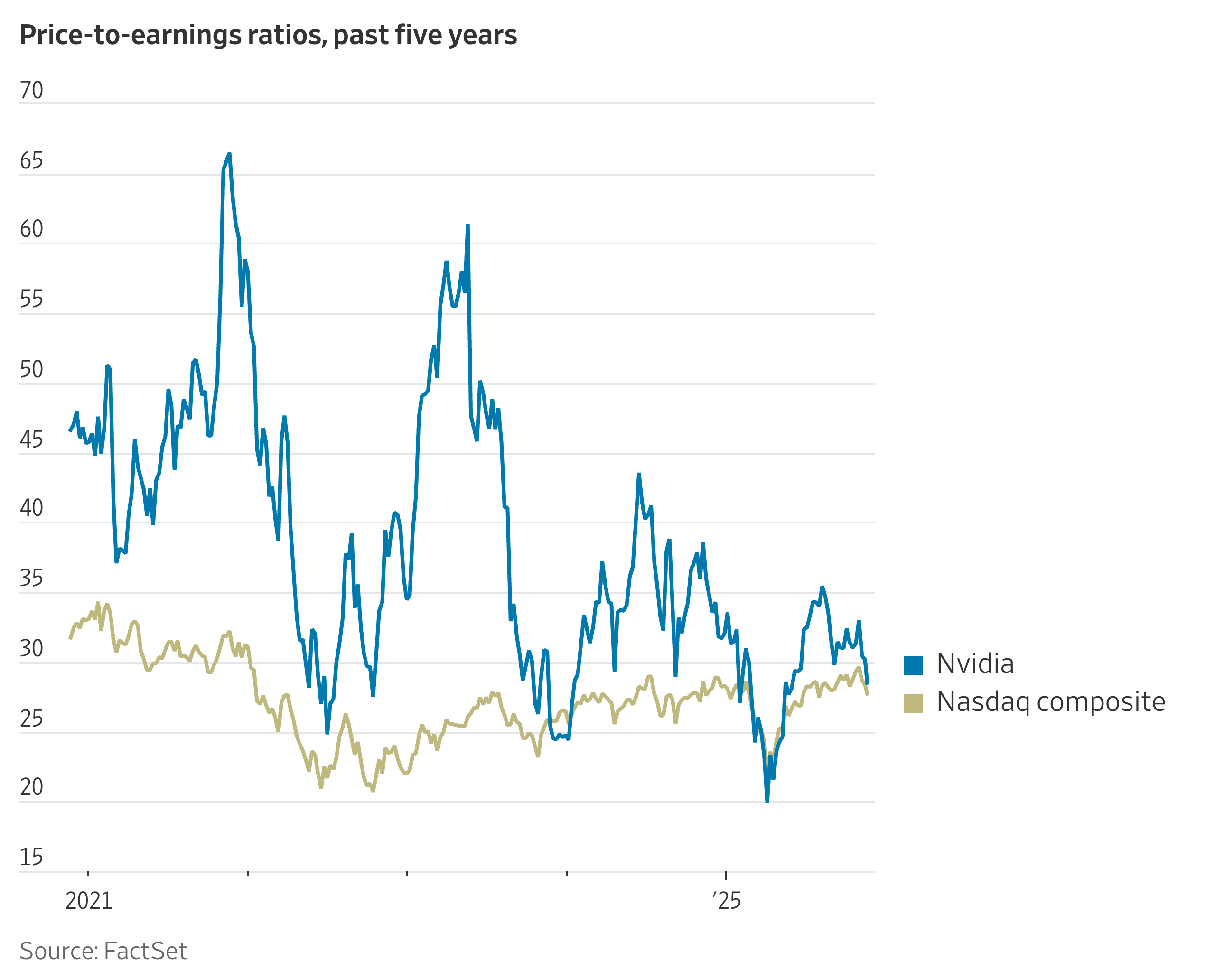 Just How Pricey is Nvidia Stock?
