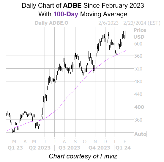 Adobe: ADBE Stock Price Quote & News | Robinhood